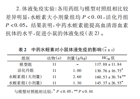 水蛭素、免疫力、新冠