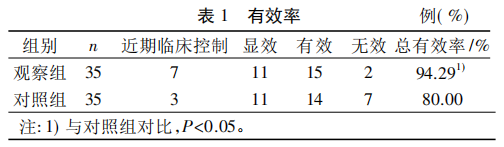 水蛭素、壯醫(yī)水蛭療法、類風(fēng)濕性