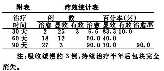 壯醫(yī)水蛭療法，天然水蛭素膠囊，盆腔炎