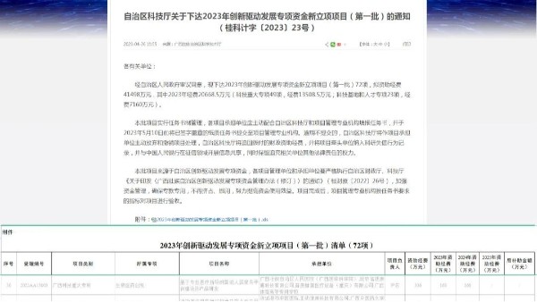 熱烈祝賀廣西科康集團(tuán)獲自治區(qū)科技廳2023年創(chuàng)新驅(qū)動發(fā)展專項資金新立項